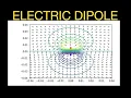 Electrodynamics Plotting the Potential and Electric Field for a Dipole with Python