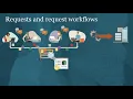 Overview Data Governance