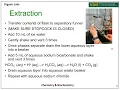 Isopentyl Acetate Banana Oil - Chem 341L
