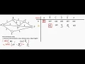 Shortest Path Problem Using Dijkstra s Algorithm