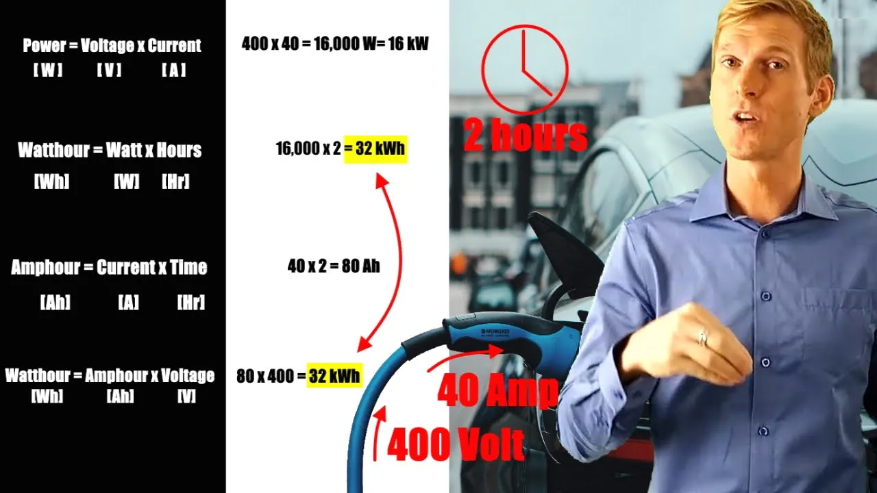 Watts and Amp Hours: How many & How to convert