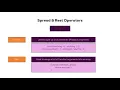 The Spread Rest Operator in React JS