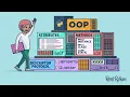 Lab 3 4 6 - Explore Python Classes