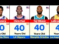 Oldest NBA Active Players 2026