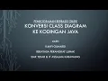 Konversi Class Diagram ke Kodingan Java