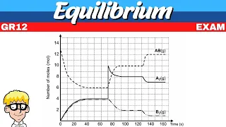 Equilibrium Exam Question Grade 12