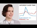 Daisy Ridley Explores Her Impact on the Internet Data of Me WIRED