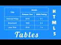 Learn to design Tables in HTML 5