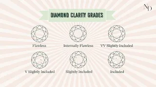 Diamond Clarity Explained  Diamond Clarity Explained