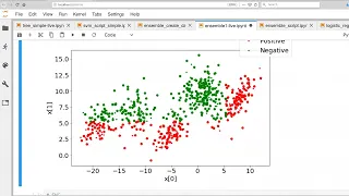 Example Implementing a Voting Classifier