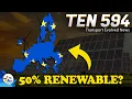 TEN 594 EV3 Priced In US Renewable Records Elephants Vs Charger