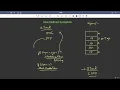 18 10 Student Challenge - Stack Class with Exceptions Abdul Bari Java Course