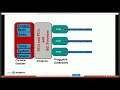 Oracle 12cR1 was great Oracle 12c R2 is awesome by Anuj Mohan