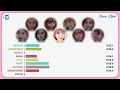TWICE (트와이스) - LOVE LINE (Line Distribution)
