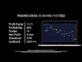 Stock Trading Ideas SI NYSE Silvergate Capital Corporation Trading Algorithm