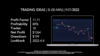 Stock Trading Ideas SI NYSE Silvergate Capital Corporation Trading Algorithm