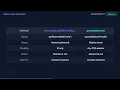 How to Select Elements by ID in JavaScript getElementById vs querySelector