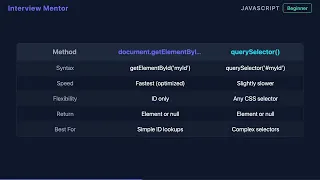 How to Select Elements by ID in JavaScript getElementById vs querySelector