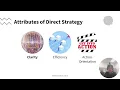 C204 Management Communication - Task 2