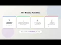 Why Design is a Cycle Not a Line The Interaction Design Process