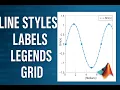 MATLAB Plot Customization Tutorial Line Styles Labels Legends Grid Explained