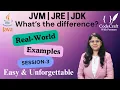 JDK vs JRE vs JVM Java Explained with Real-Life Examples for Beginners 2025 CodeCraft with Poonam