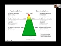 An Overview of Tier 2 in Positive Behavior Interventions and Supports PBIS