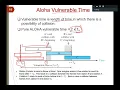 Computer Networks Course - Lec5 Part2 Medium Access Control MAC Sublayer
