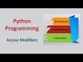 Access Modifiers Private Public Protected in Python