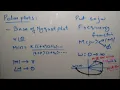 Lecture-48 Polar Plot