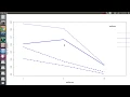 32 ANOVA Linear Regrssion Interaction Plot