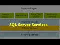 DAY SQL services System databases SSMS Walkthrough