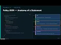 13 Policies and JSON format AWS for Beginners