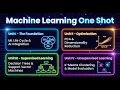 Ultimate Machine Learning Crash Course Zero to Hero Computer Science