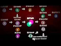 How I made Brainfu in Geometry Dash