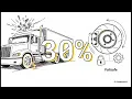 Dominoes to Runaway Ramps - The WHY Behind the Unit 2 Performance Task