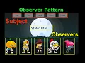 Observer Pattern Tutorial