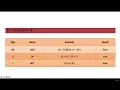 6 Javascript Logical Operators JAVASCRIPT LANGUAGE BASICS TUTORIAL