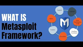 Mastering Metasploit Framework Ultimate Guide for Pen Testers