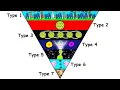 Every Level of Civilization Explained