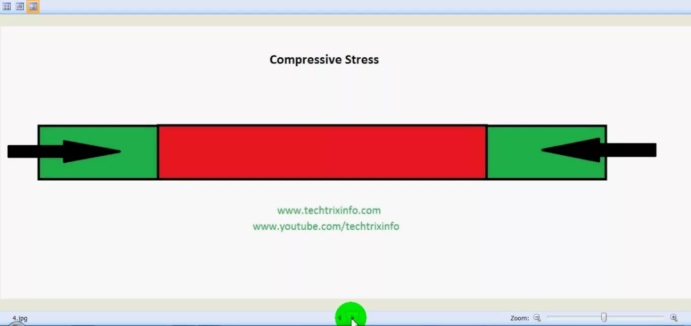 How stress, tensile stress, compressive stress works. ✔