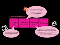 Choose-Your-Own-Adventure Immersive Learning Toolkit CYOA-ILT