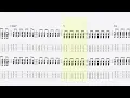 【ギターTAB】命をくれよ (Full) /トゲナシトゲアリ - 『劇場版総集編 ガールズバンドクライ【前編】青春狂走曲』 ED主題歌【Guitar TABS】