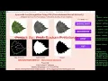 Ayurvedic Plant Recognition Using CNN Python Project With Source Code Detection Of Ayurvedic Plant