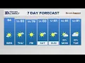 Morning Forecast Mostly sunny and warm ahead today