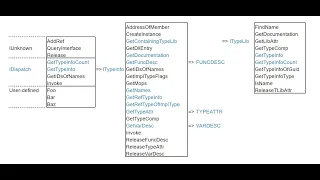 Python reflection code to query a vba project for enums