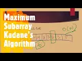 Maximum Subarray LeetCode 53 From Brute Force to Kadane s Algorithm Coders Camp