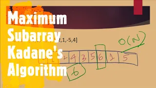 Maximum Subarray LeetCode 53 From Brute Force to Kadane s Algorithm Coders Camp