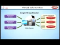 Exception Handling in Servelts Learning J2EE in English Learn Java EE Tutorial