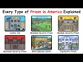 Every Type of Prison in America From County Jail to the Most Feared Cell in the World